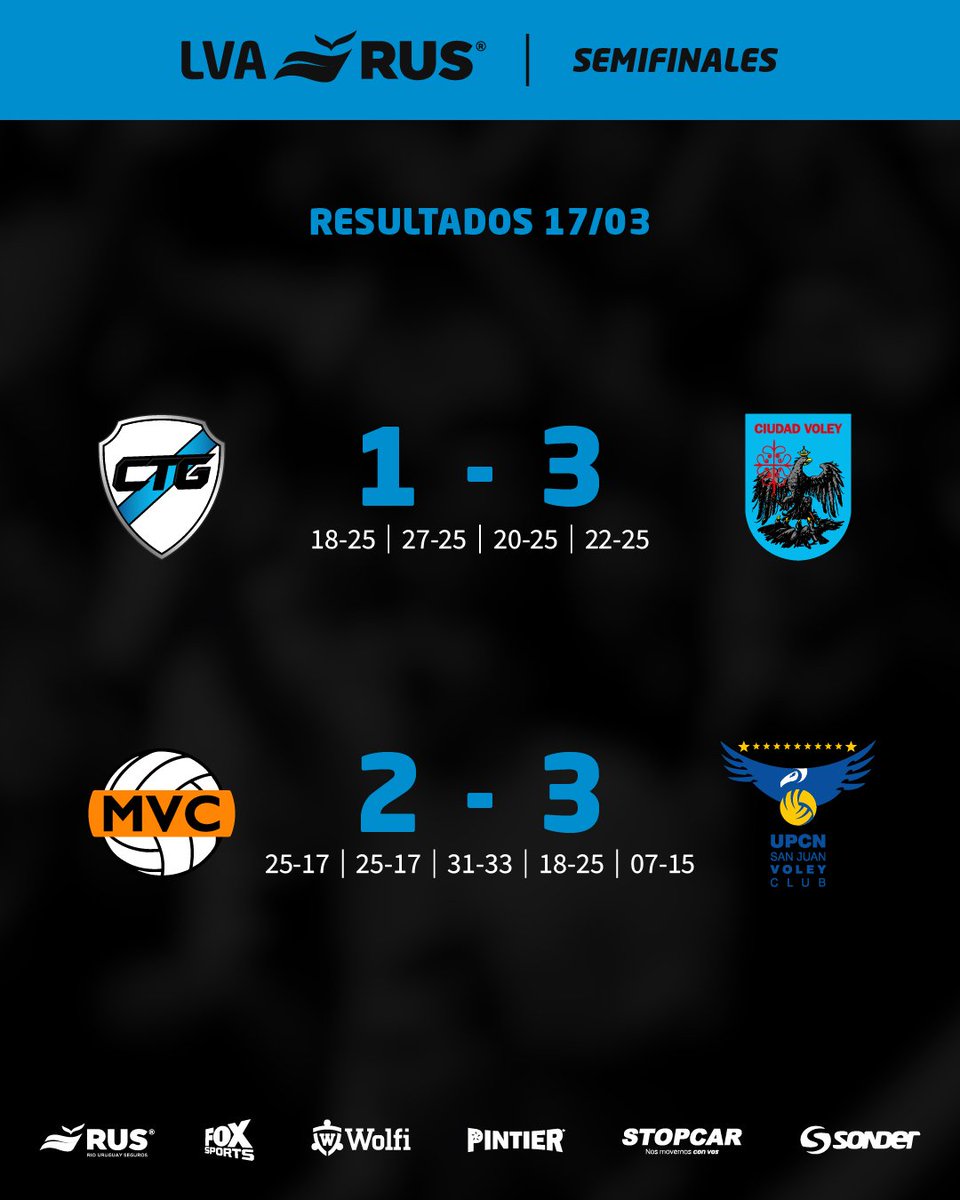 Liga de Voleibol Argentina ACLAV tweet media