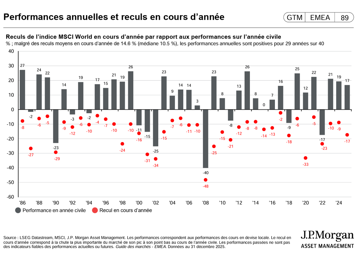 Edouard Petit 💶 Epargnant30.fr 💶 tweet media