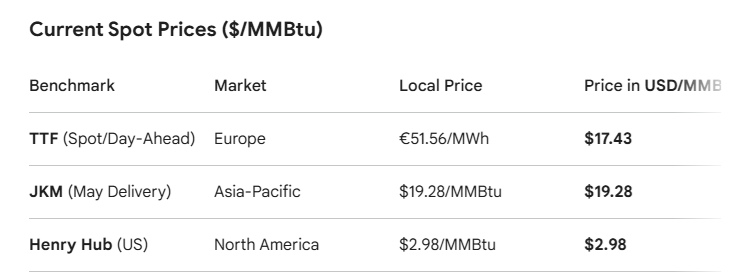 LNG QE 🇨🇦 tweet media