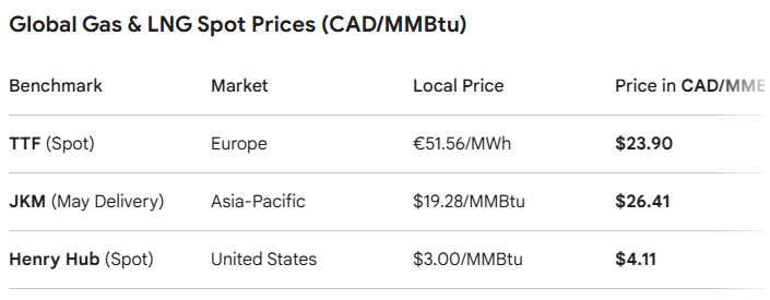 LNG QE 🇨🇦 tweet media