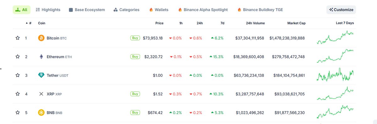 CoinGape tweet media