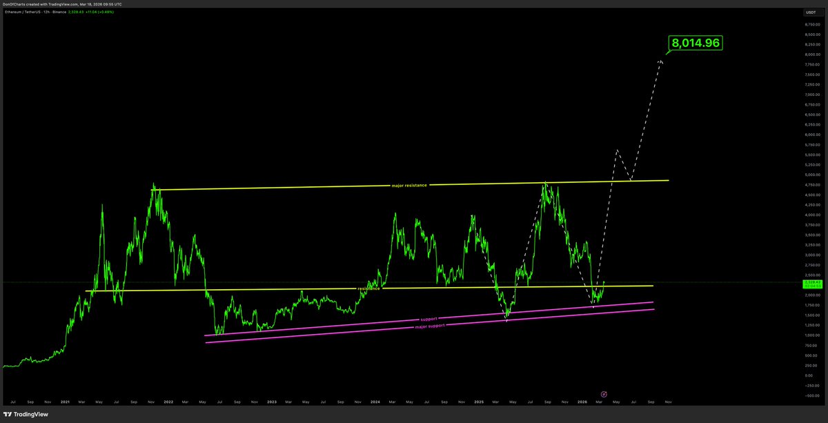 Don 🐂 tweet media