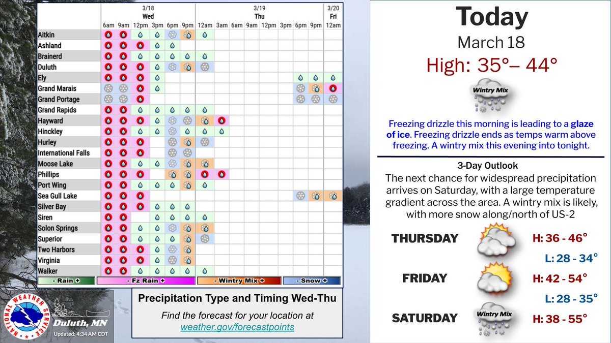 NWS Duluth tweet media