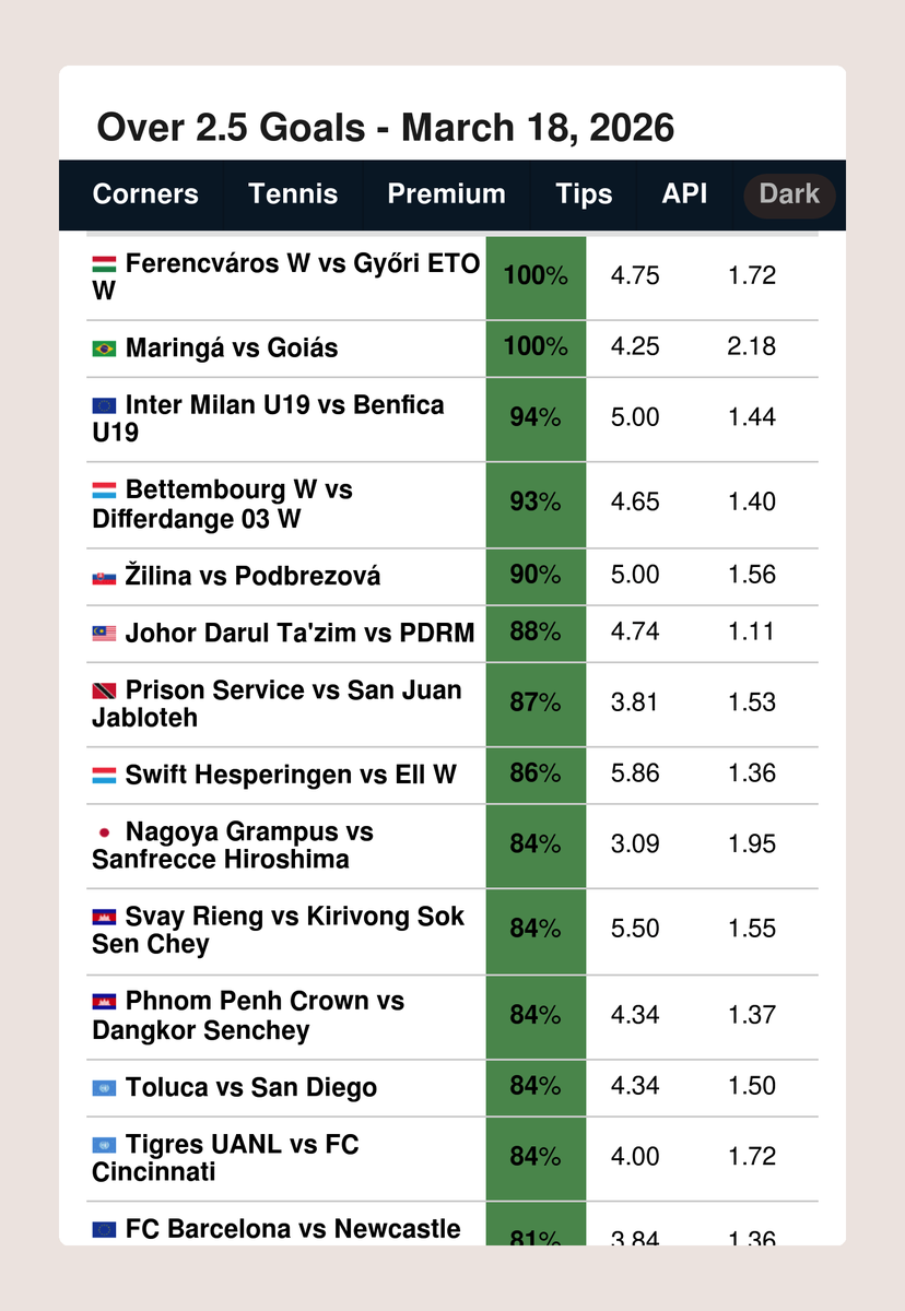 FootyStats.org 📊 tweet media