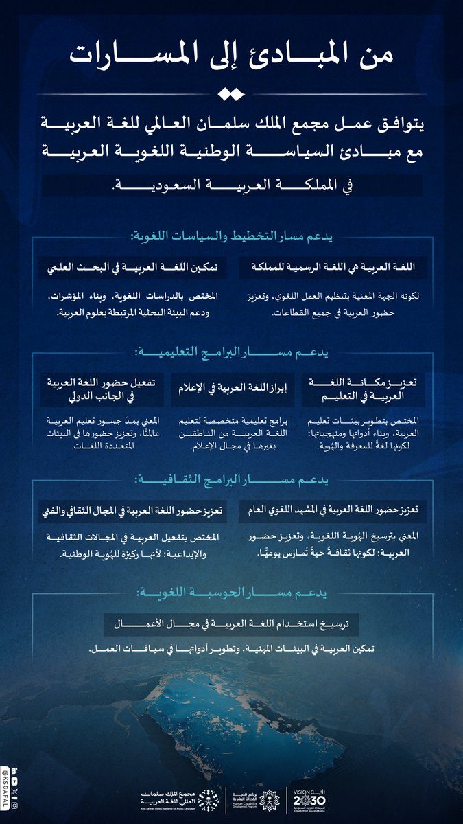 مجْمع الملك سلمان العالمي للغة العربية tweet media