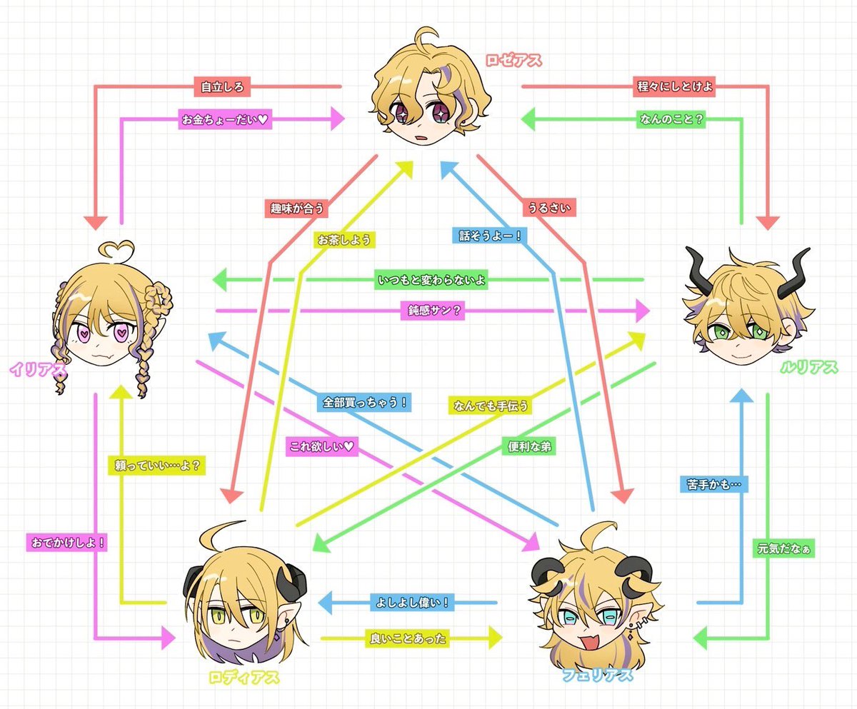 ✦─ソウルフラクタ─✦ tweet media