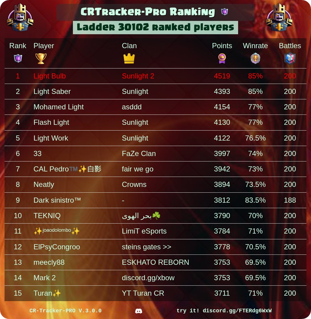 CR Tracker - Pro tweet media