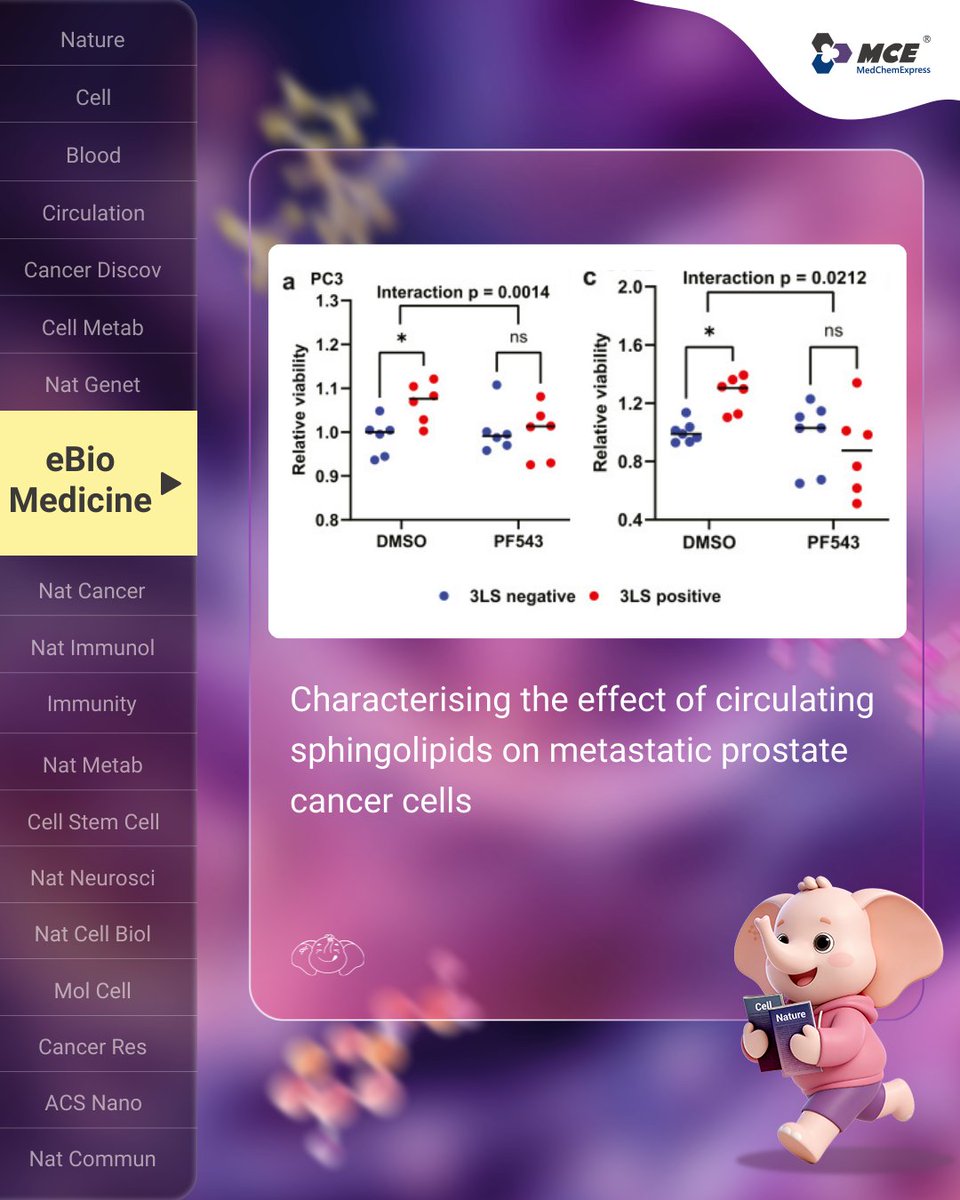 MedChemExpress tweet media