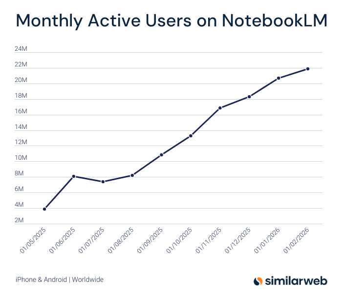 Similarweb tweet media