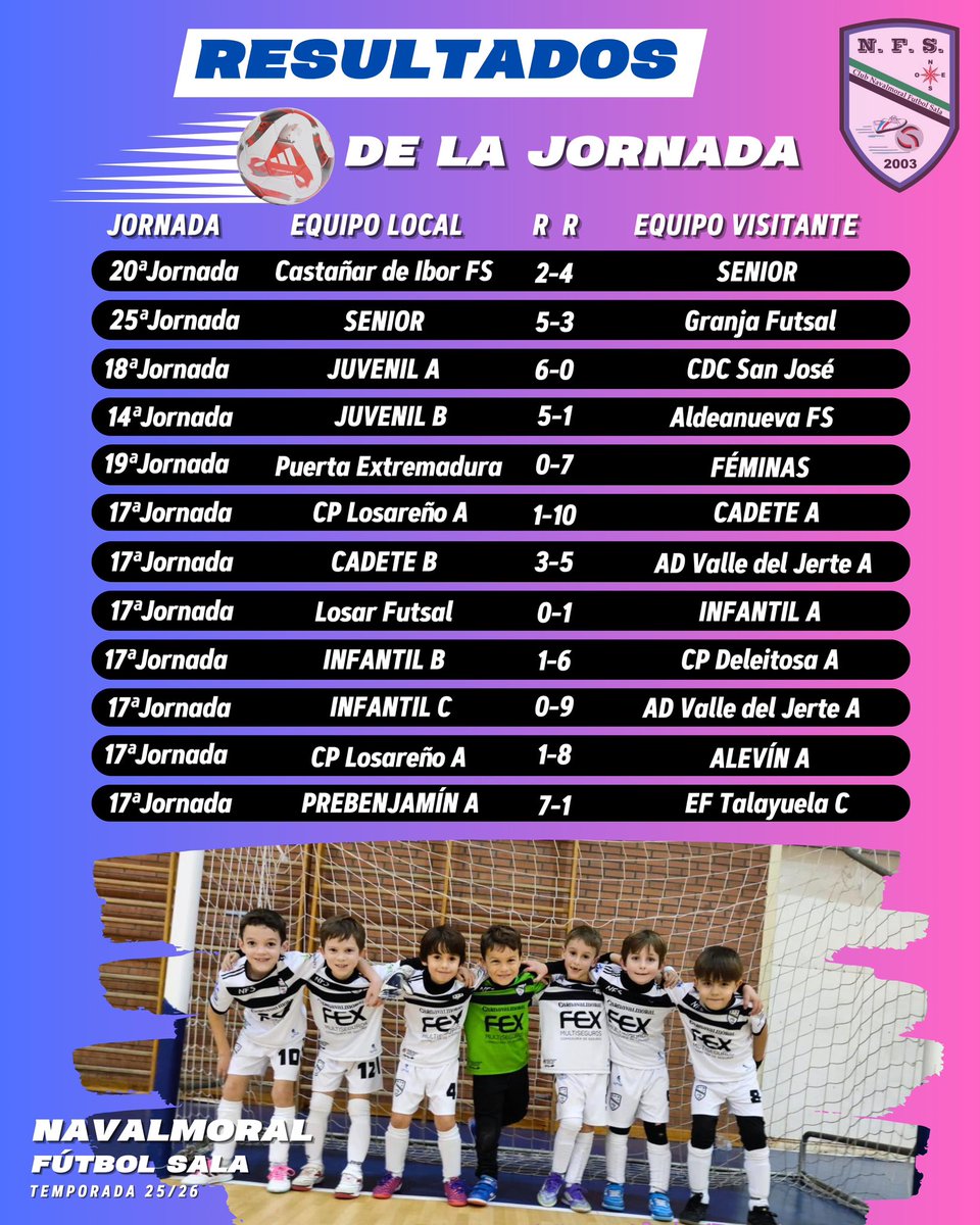 Navalmoral FS tweet media