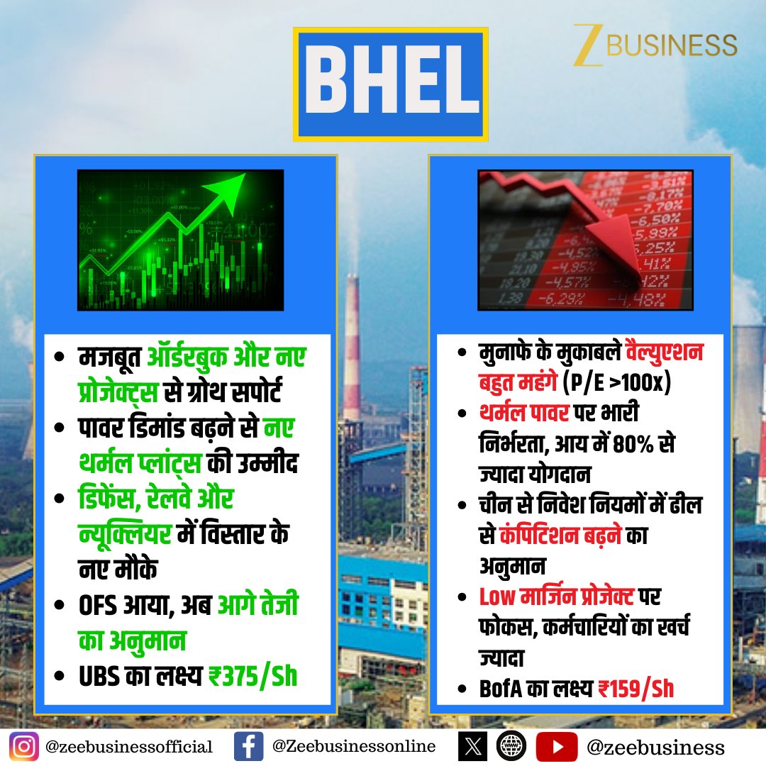 ZeeBusiness's tweet image. BHEL पर BULL Vs BEAR

BHEL पर तेजी और मंदी के तर्क

#BHEL #StockMarketIndia @poojat_0211 @AnshBhilwar