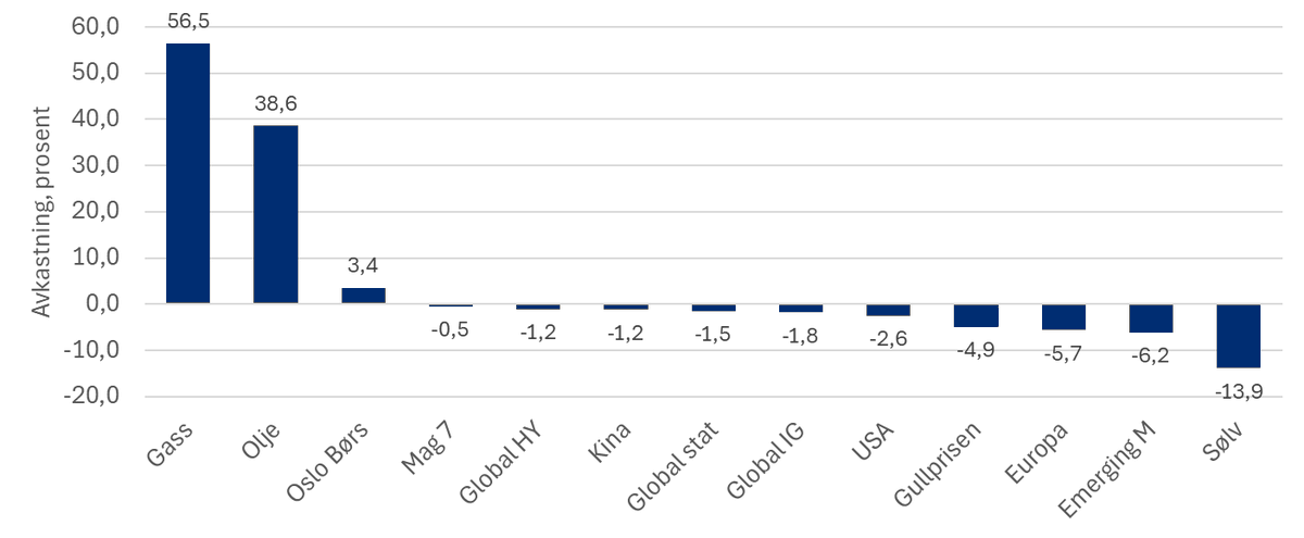 Christian Frengstad Bjerknes tweet media