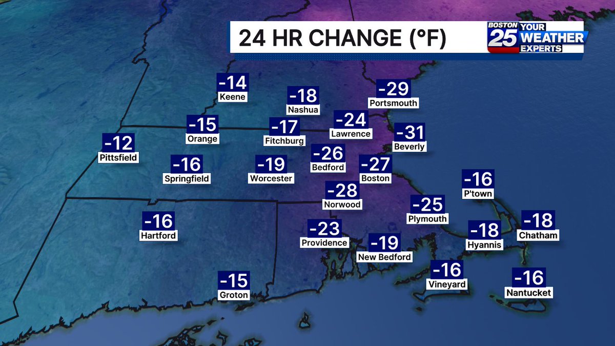 ShiriSpear's tweet image. A winter chill returns today with morning 20s (check out how much colder it is this morning compared to yesterday morning) and afternoon 30s 🥶 @boston25 #mawx #nhwx #newengland