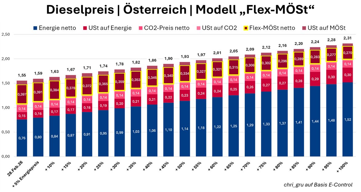 Christoph Dolna-Gruber 🇪🇺 tweet media