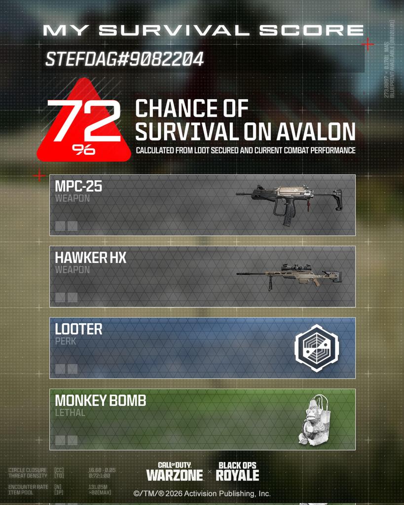 stef_dag's tweet photo. @CallofDuty #CODSurvivalScore #CODxCorsairSweepstakes https://t.co/Ea8iUQgVX1
