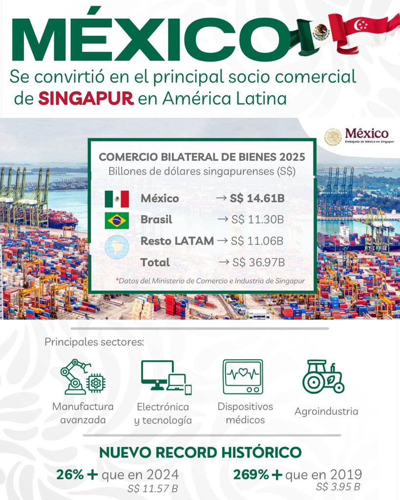 Embajada de México en Singapur tweet media