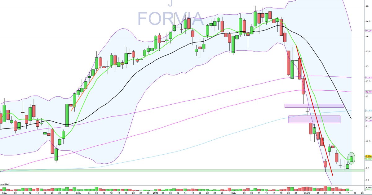 DR Bourse tweet media
