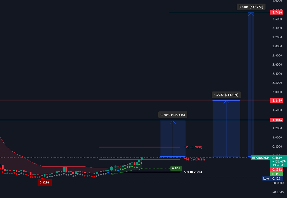 xDataAnalyst tweet media