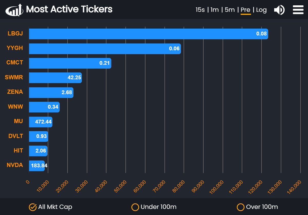 Investors Underground tweet media