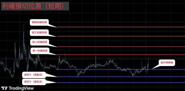 株式騎士@13億投資家 tweet media