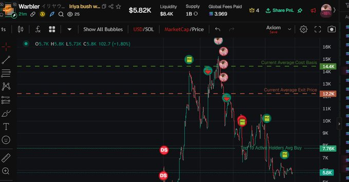 Donuttcrypto tweet media
