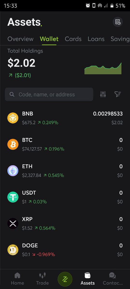 GerardQian's tweet photo. Today I am sharing my experience on @CwalletOfficial 
I used it &amp; really I am amazed by this wallet as this wallet has many features, perps, xStocks, memecoins, cross chain swaps etc.
I liked it for low fees, smooth interface, fast transactions, security.
https://t.co/xoSZJ46I8V https://t.co/TfejrMNMo4