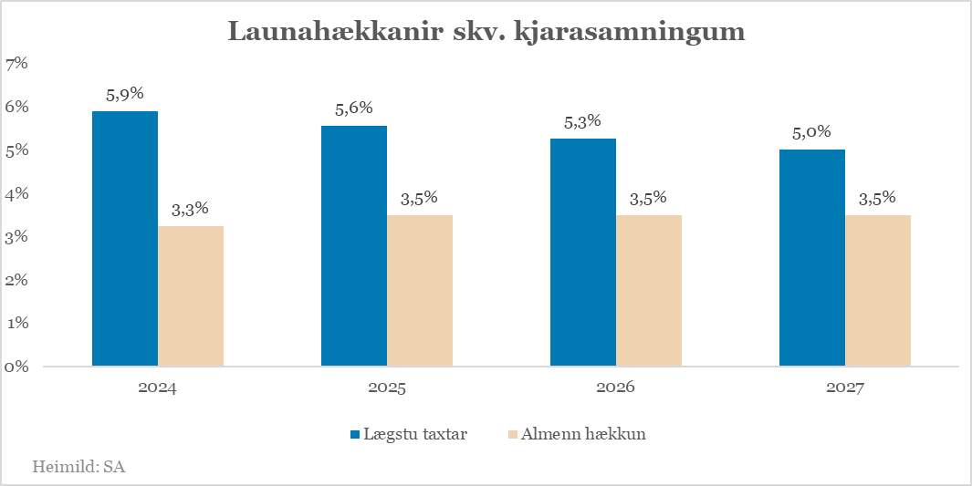 Konráð S. Guðjónsson tweet media