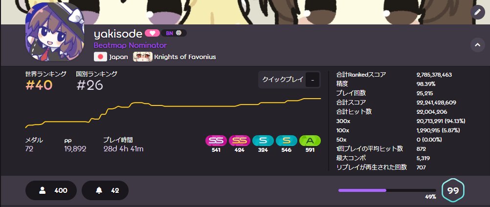やきそで tweet media