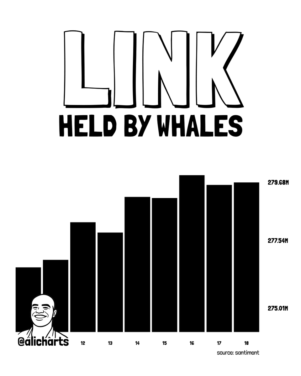 Ali Charts tweet media