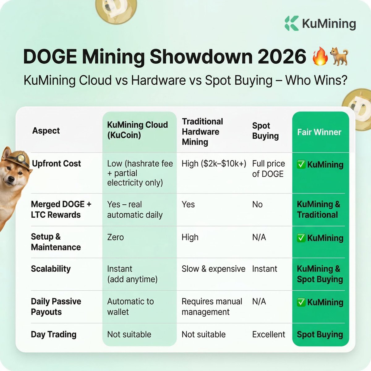 KuMining tweet media