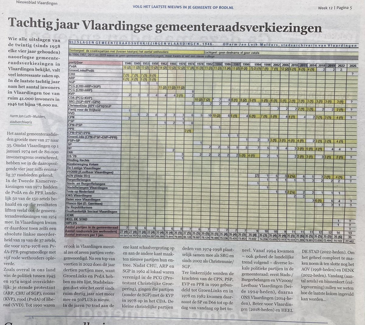 Harm Jan Luth-Mulders tweet media