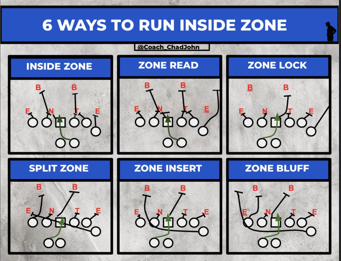 Chad Johnson • GameDay Systems tweet media