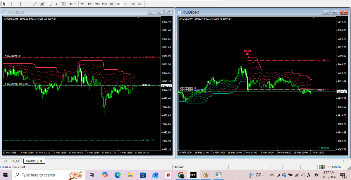 FTMO_Charlie's tweet photo. 🚨【本日の無料シグナル】3/18

📉 GOLD（XAU/USD）
M5・H4 ダブルシグナル発動🔥

【M5足】
SELL　：5,007.92
SL　　：5,040.01
TP　　：4,943.75

【H4足】
SELL　：5,038.57
SL　　：5,512.28
TP　　：4,091.15

━━━━━━━━━━
⚠️ M5・H4の2つの時間足で
同時にBEARサイン点灯！

短期・中長期どちらも
下目線が揃った
強い売りシグナル👀

H4のTPまで到達すれば
約947ドルの下落余地🎯

明日も結果報告します✅
━━━━━━━━━━

インジケーター気になる方は
プロフィールのリンクをチェック🔗

#GOLD #ゴールド #XAUUSD
#FXシグナル #FX無料情報 #MT4