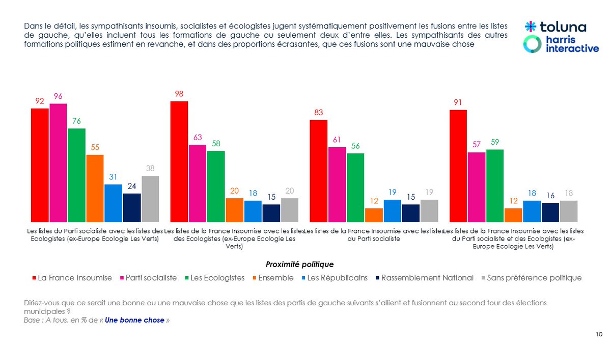 Harris Interactive tweet media