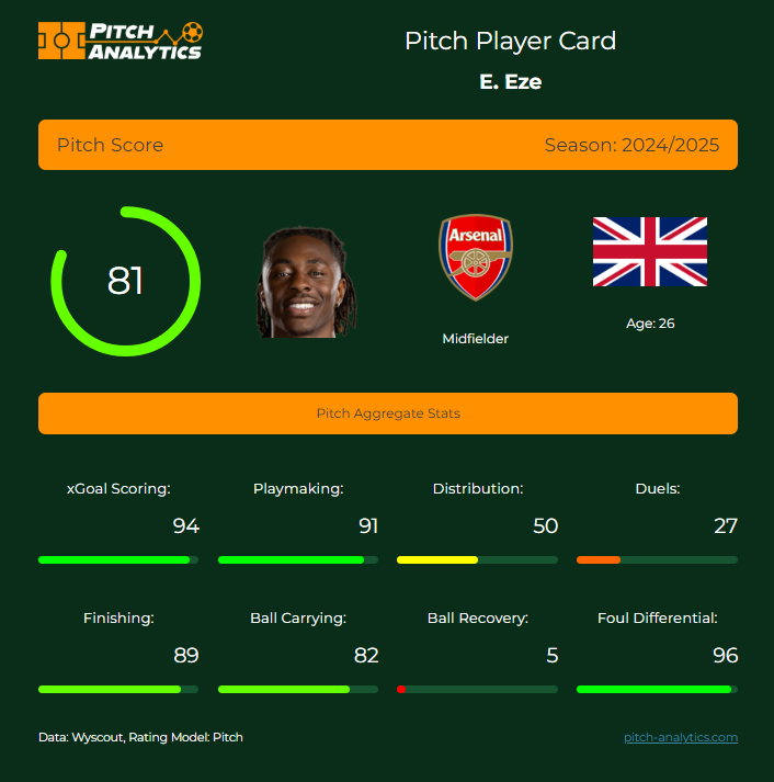 Pitch Analytics tweet media