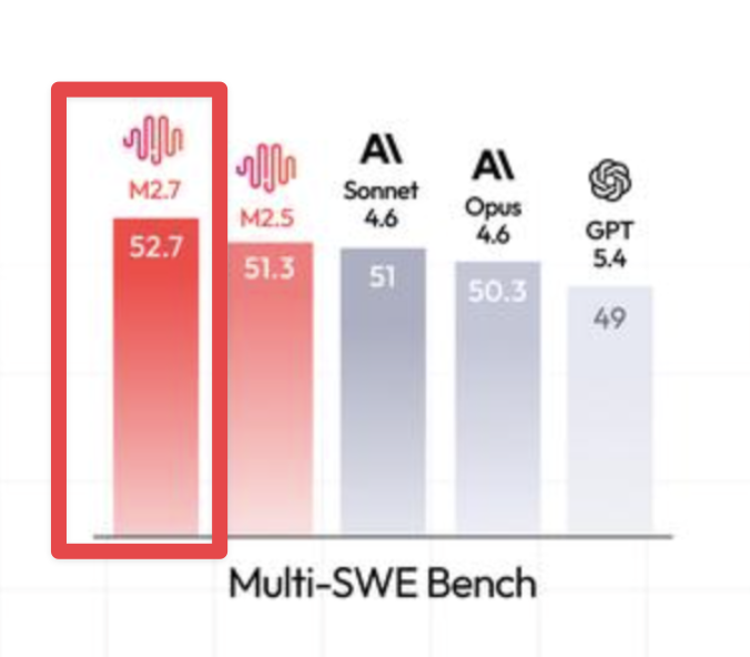 BridgeMind tweet media