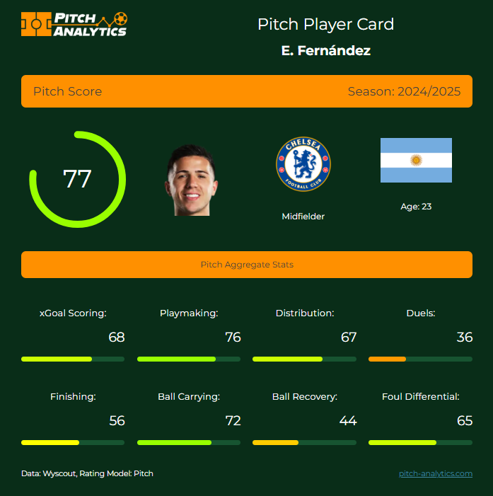 Pitch Analytics tweet media