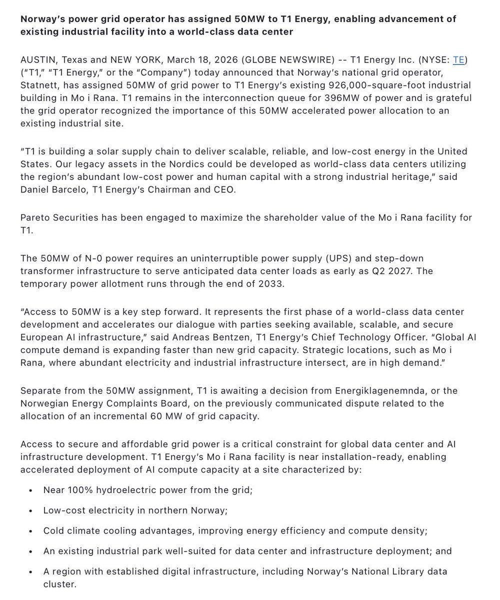 T1 Energy $TE secures a 50MW grid allocation from Statnett for its Mo i Rana facility in Norway. 

The firm plans to convert the 926,000 square foot site into an AI data center by Q2 2027, with an additional 396MW pending in the interconnection queue.