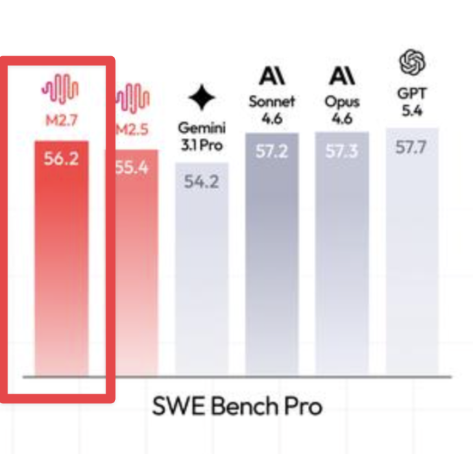 BridgeMind tweet media