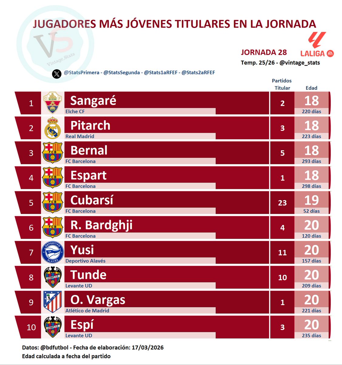 StatsPrimera tweet media