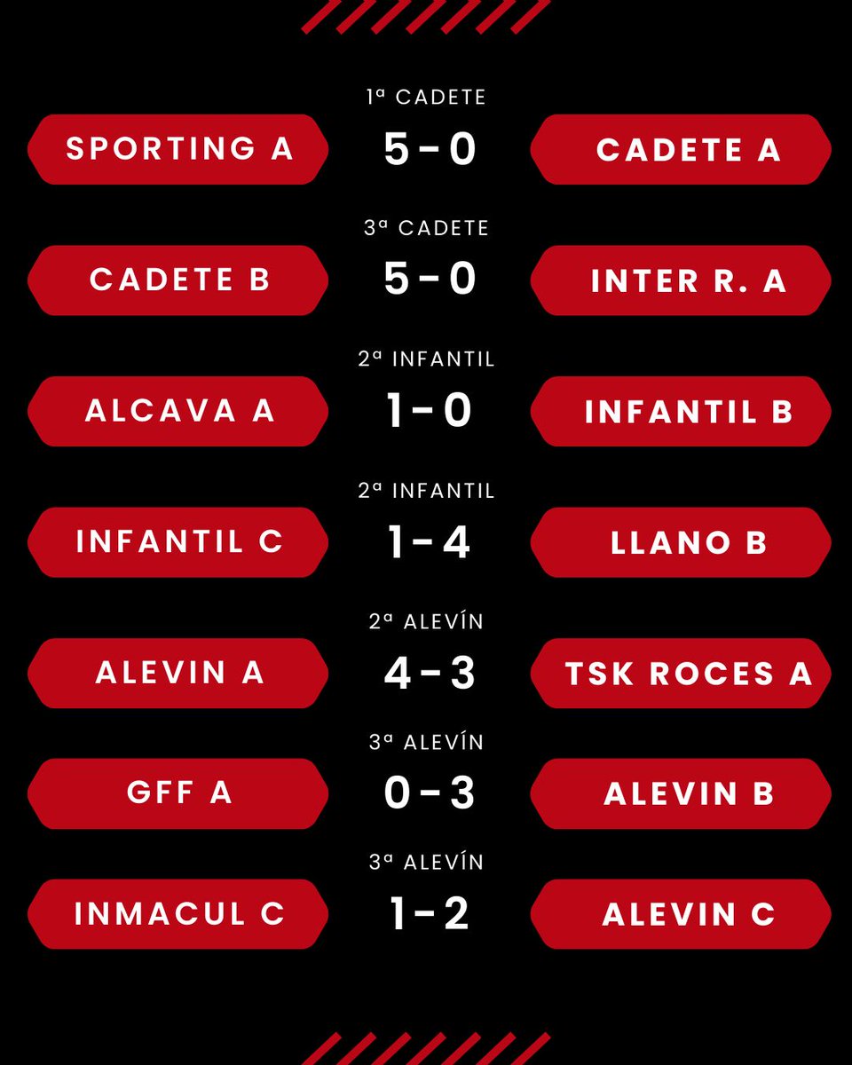 Veriña CF #CanteraTeyera tweet media