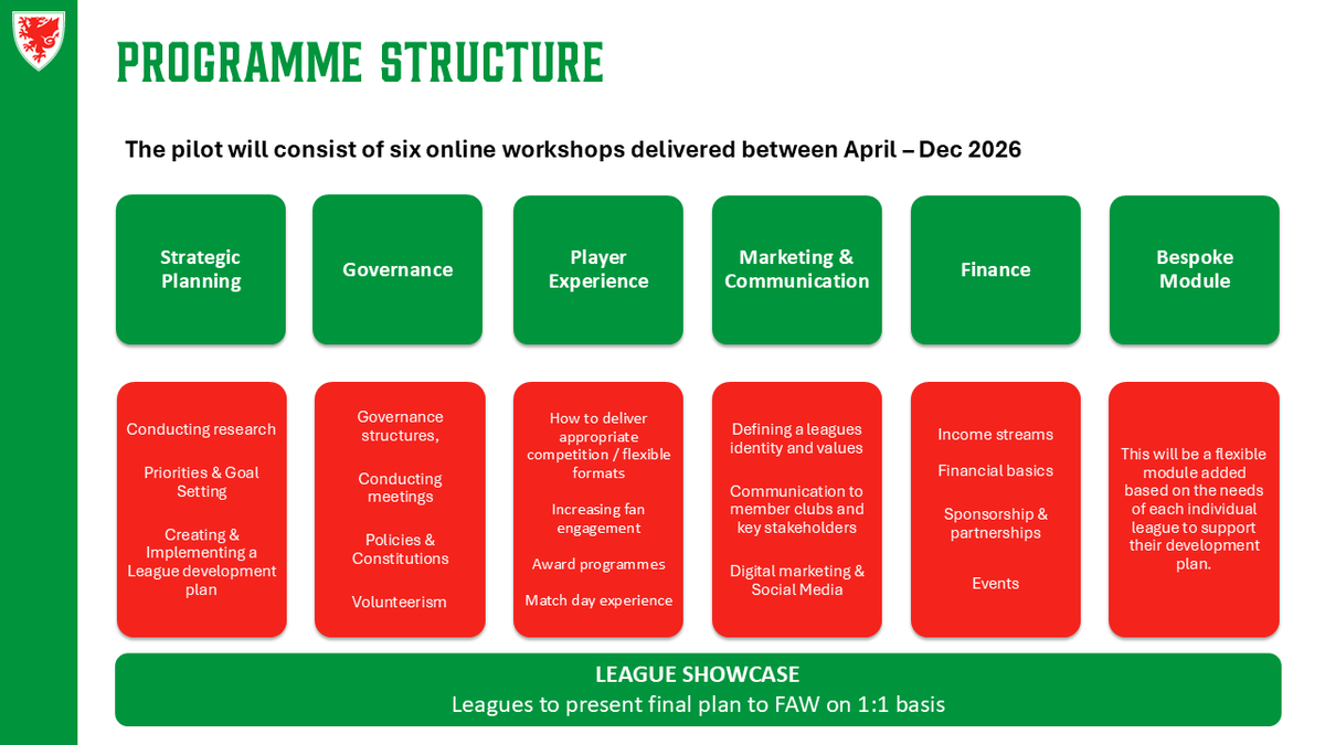 Luke Williams ⚽️🏴󠁧󠁢󠁷󠁬󠁳󠁿 tweet media