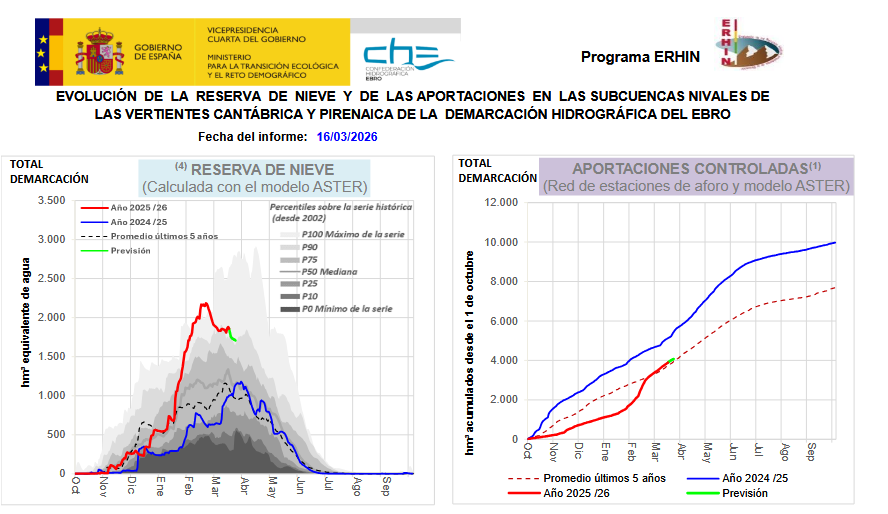 Carlos Deza tweet media