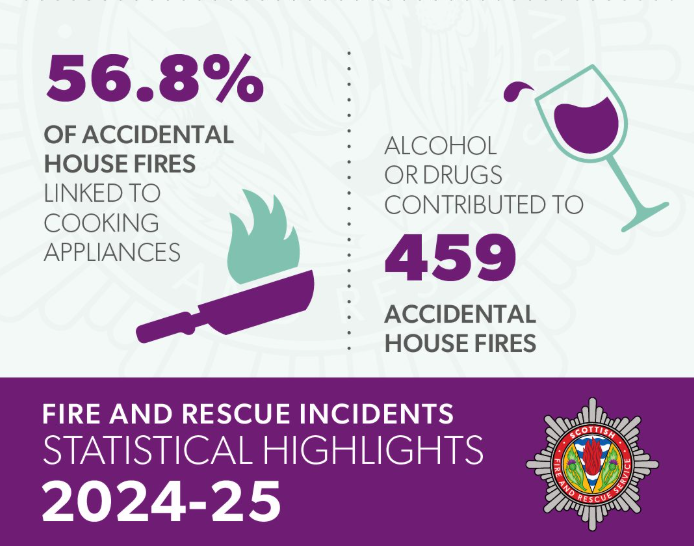 Scottish Fire and Rescue Service – Your Safety tweet media