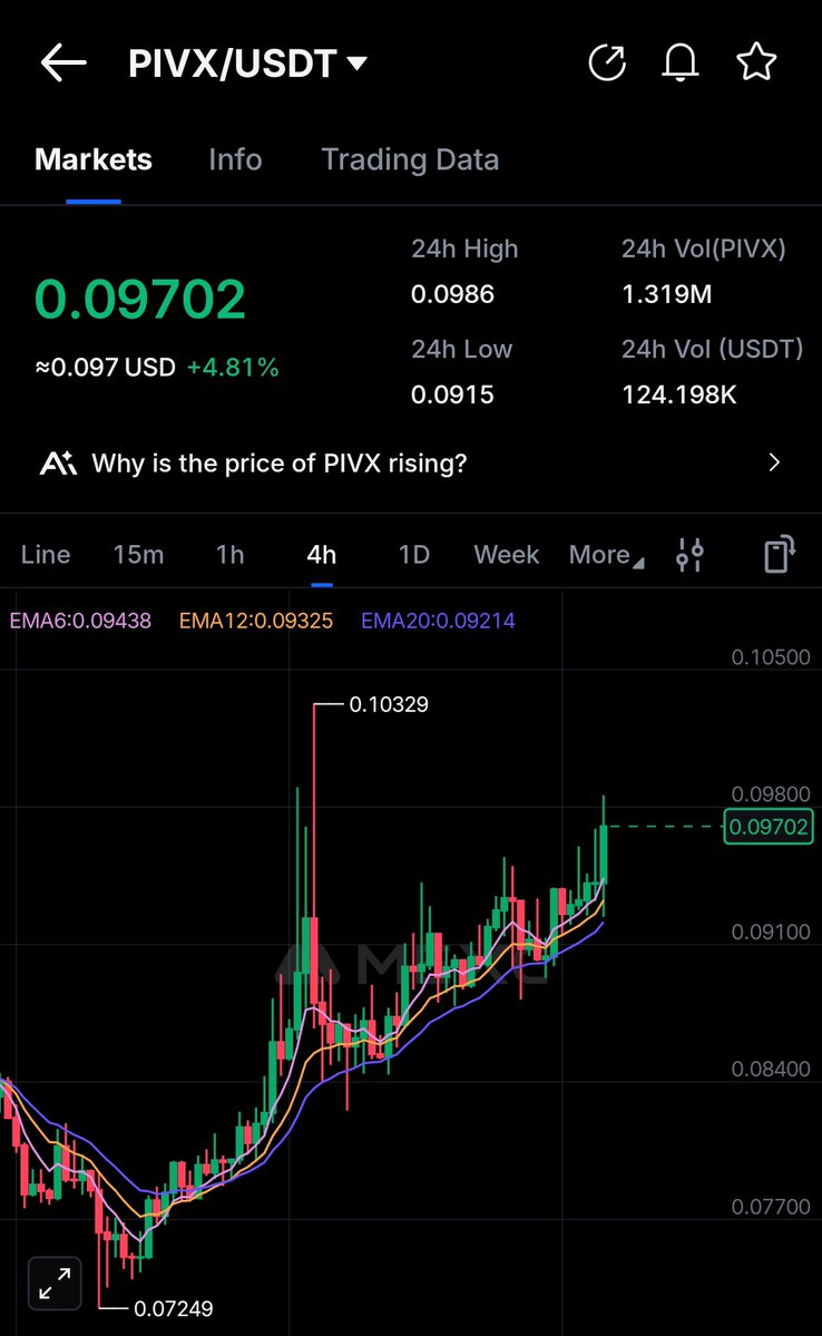 Jameel $PIVX💜 tweet media