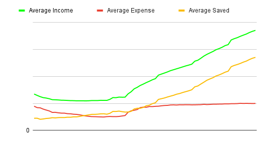 Save Invest Repeat 📈 tweet media