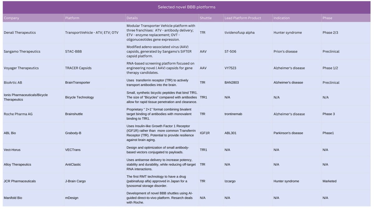 Phoenix Biotech tweet media