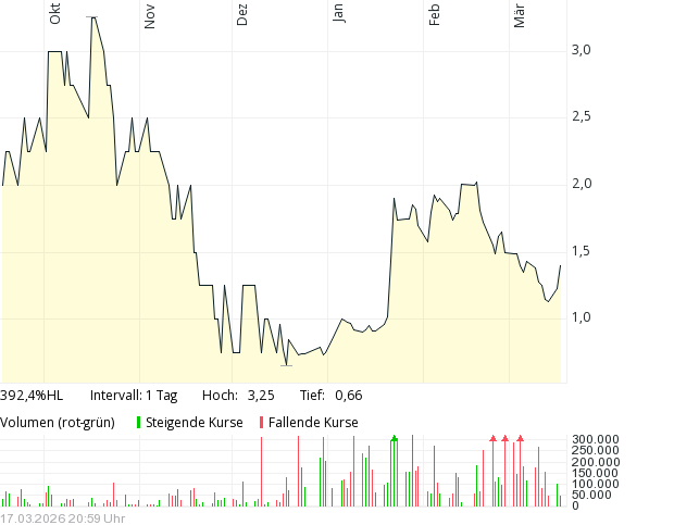 Thiede Investments tweet media