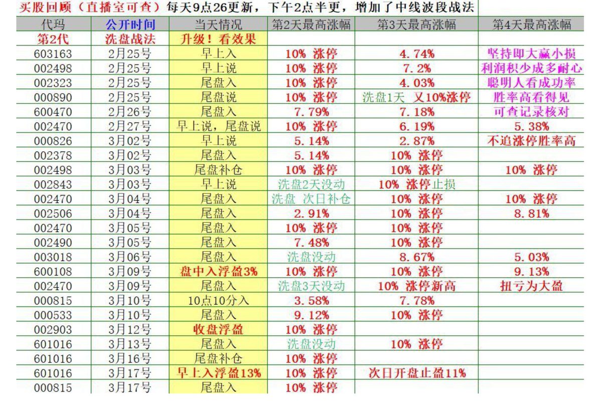 pushu1228's tweet photo. 圈子流出：
短线荣耀老师 https://t.co/SXhqzocQah