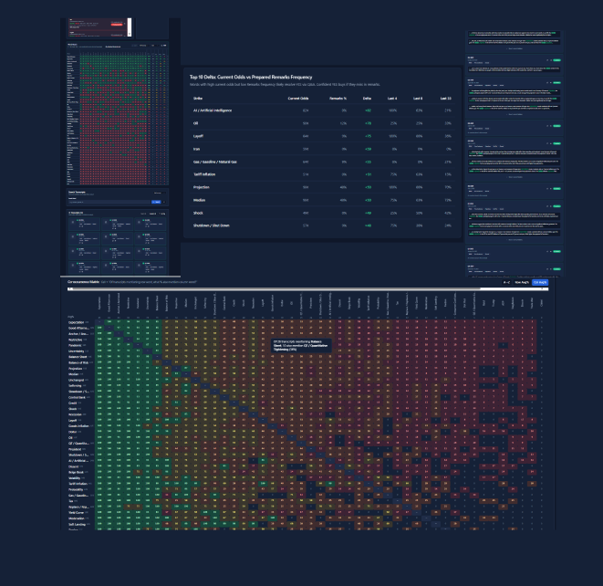 Just finished a couple hours of DEEP research + tool building on Powell to try out some new stuff!  

Thanks to <a href="/gpoza_/">gpoza</a> , <a href="/alch3my101/">Solstice</a> , <a href="/MentionMetrix/">Ave (MentionMetrix)</a>,  and <a href="/PredMTrader/">PredictionMarketTrader</a> for trading ideas and feedback on some of my thinking + data!

I normally just share tools, transcripts and